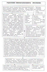 Родословие Николая Алексеевича Ярославова, 18-19 век